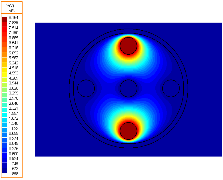 Image of 2 Surface and 2 Volume Conductors with Surface and Volume Grounds